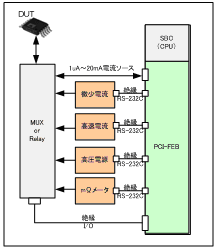 PCI-Q128の内部構成（略図）